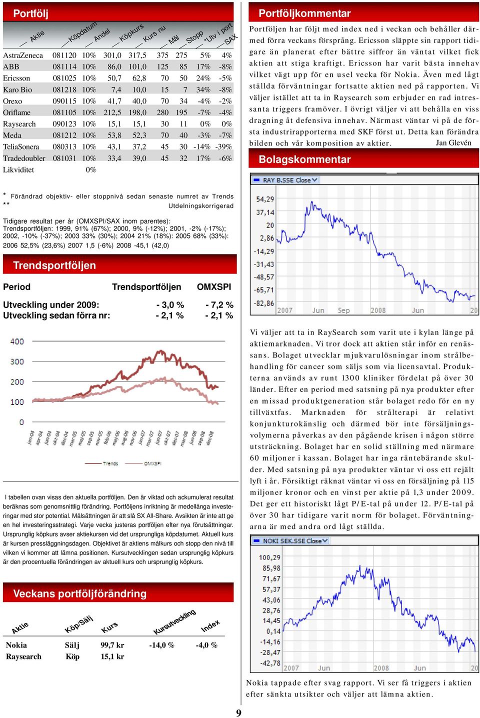 -7% TeliaSonera 080313 10% 43,1 37,2 45 30-14% -39% Tradedoubler 081031 10% 33,4 39,0 45 32 17% -6% Likviditet 0% Mål Stopp *Utv i port SAX Portföljkommentar Portföljen har följt med index ned i