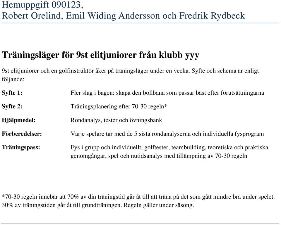 Syfte och schema är enligt följande: Syfte 1: Syfte 2: Hjälpmedel: Förberedelser: Träningspass: Fler slag i bagen: skapa den bollbana som passar bäst efter förutsättningarna Träningsplanering efter