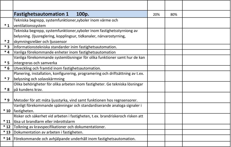 * 4 Vanliga förekommande enheter inom fastighetsautomation Vanliga förekommande systemlösningar för olika funktioner samt hur de kan * 5 intergreras och samverka * 6 Utveckling och framtid inom