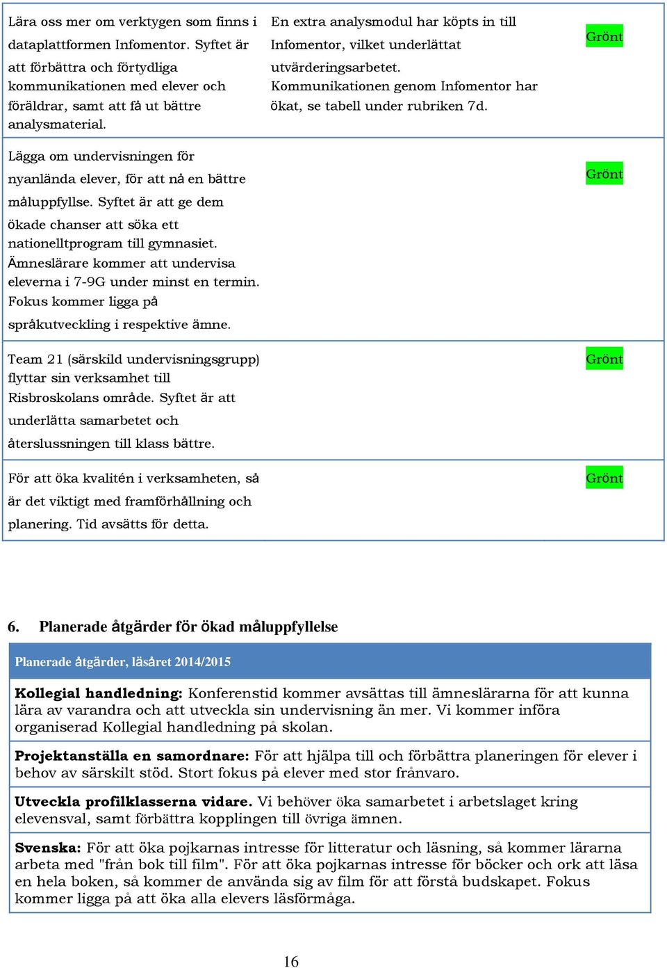 Ämneslärare kommer att undervisa eleverna i 7-9G under minst en termin. Fokus kommer ligga på språkutveckling i respektive ämne.