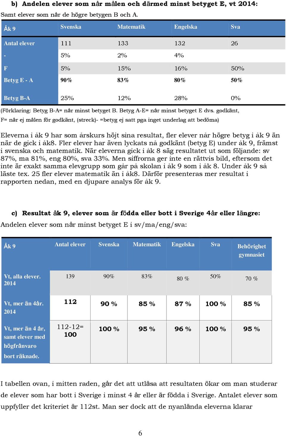 Betyg A-E= når minst betyget E dvs.