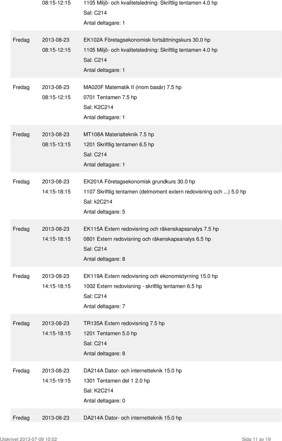 5 hp Fredag 2013-08-23 MT108A Materialteknik 7.5 hp 08:15-13:15 1201 Skriftlig tentamen 6.5 hp Fredag 2013-08-23 EK201A Företagsekonomisk grundkurs 30.