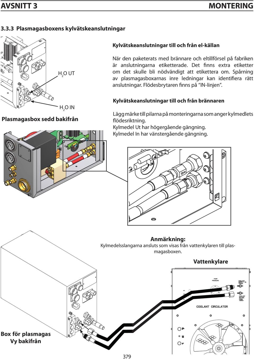 3.3 Plasmagasboxens kylvätskeanslutningar Kylvätskeanslutningar till och från el-källan H2O UT H2O IN Plasmagasbox sedd bakifrån När den paketerats med brännare och eltillförsel på fabriken är