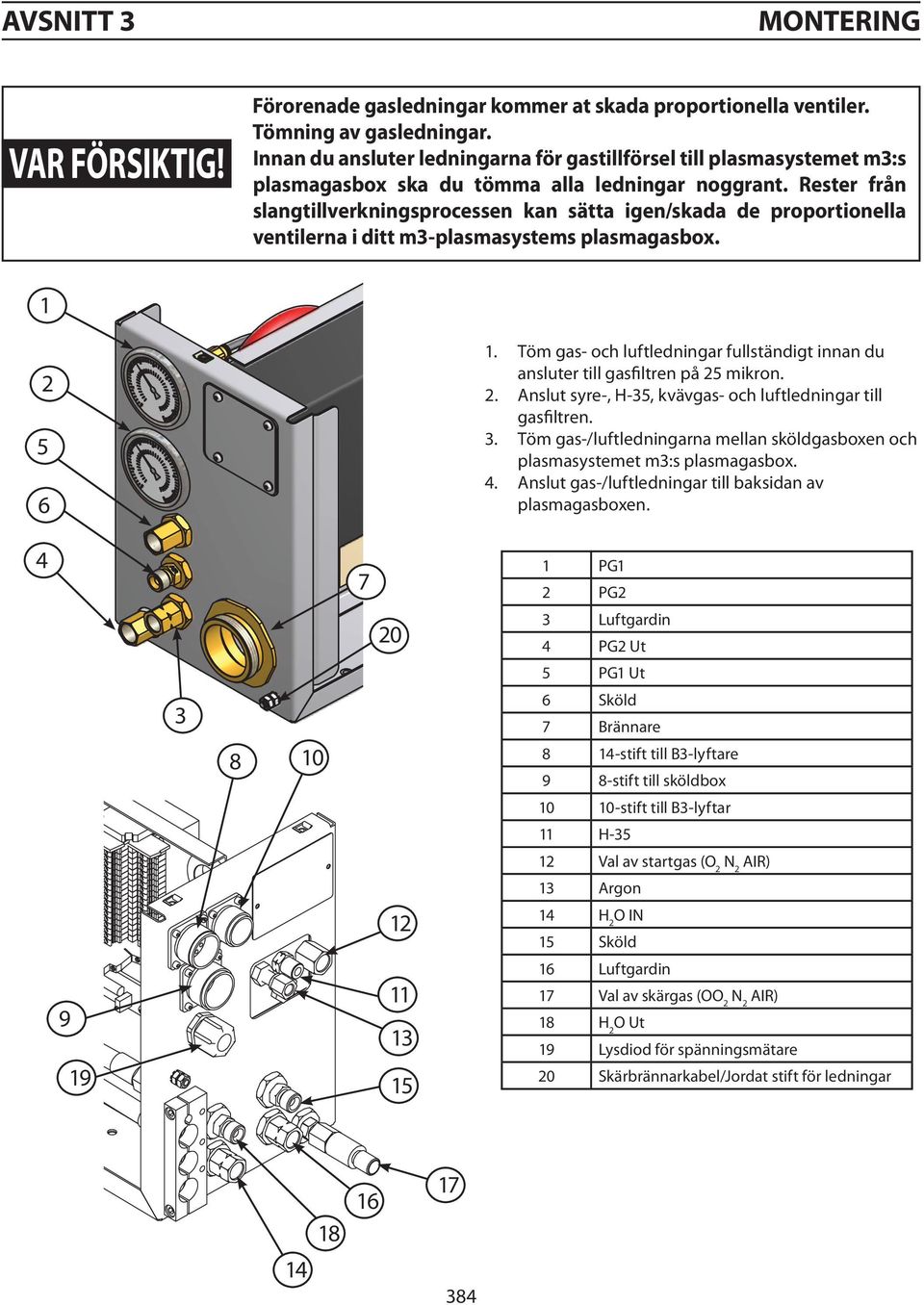 Rester från slangtillverkningsprocessen kan sätta igen/skada de proportionella ventilerna i ditt m3-plasmasystems plasmagasbox. 1 2 5 6 1.
