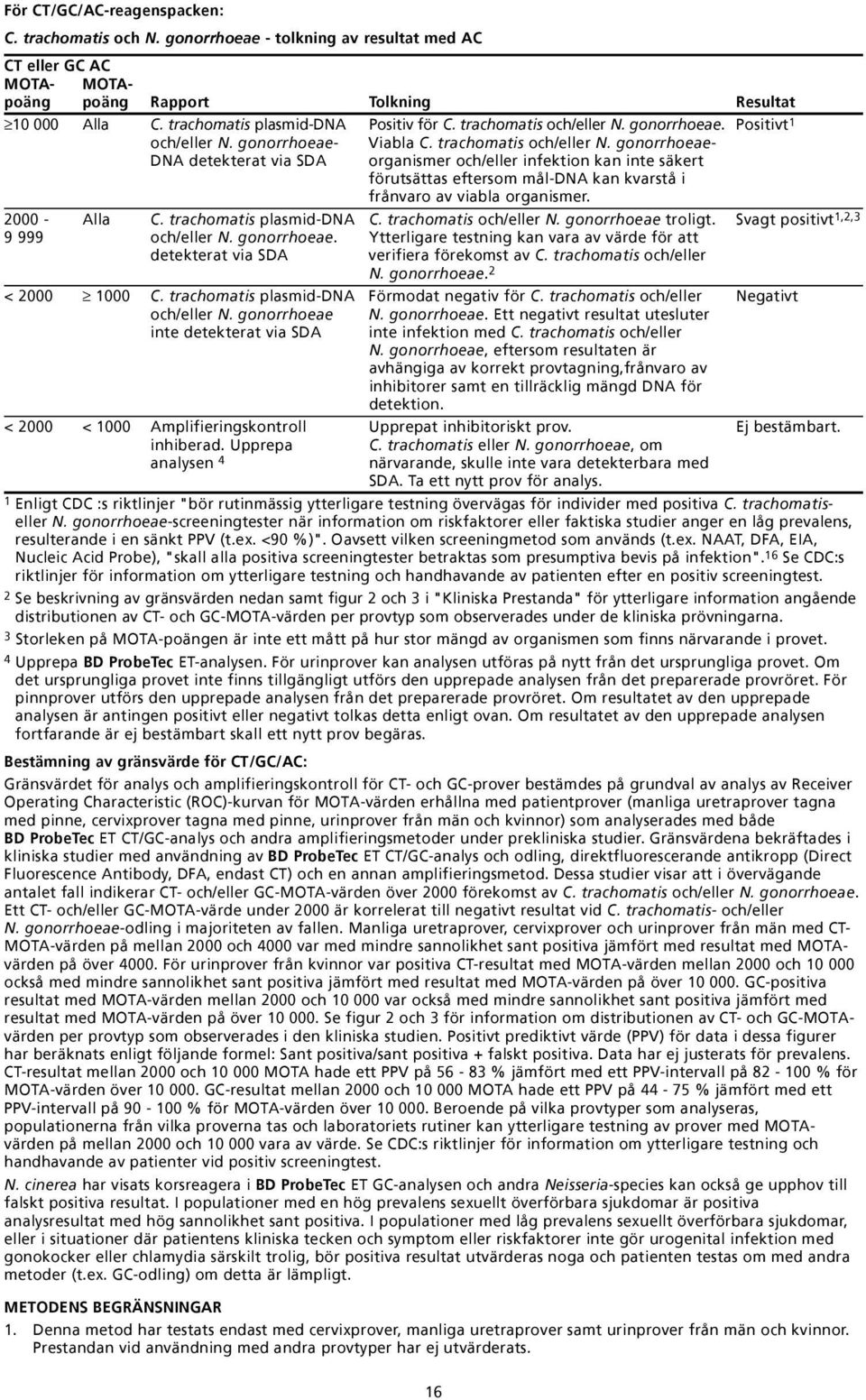 gonorrhoeae. Positivt 1 och/eller N. gonorrhoeae- Viabla C. trachomatis och/eller N.