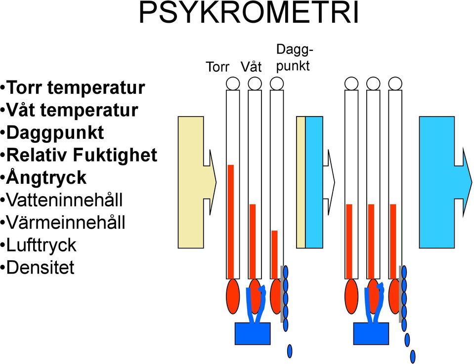 Vatteninnehåll Värmeinnehåll