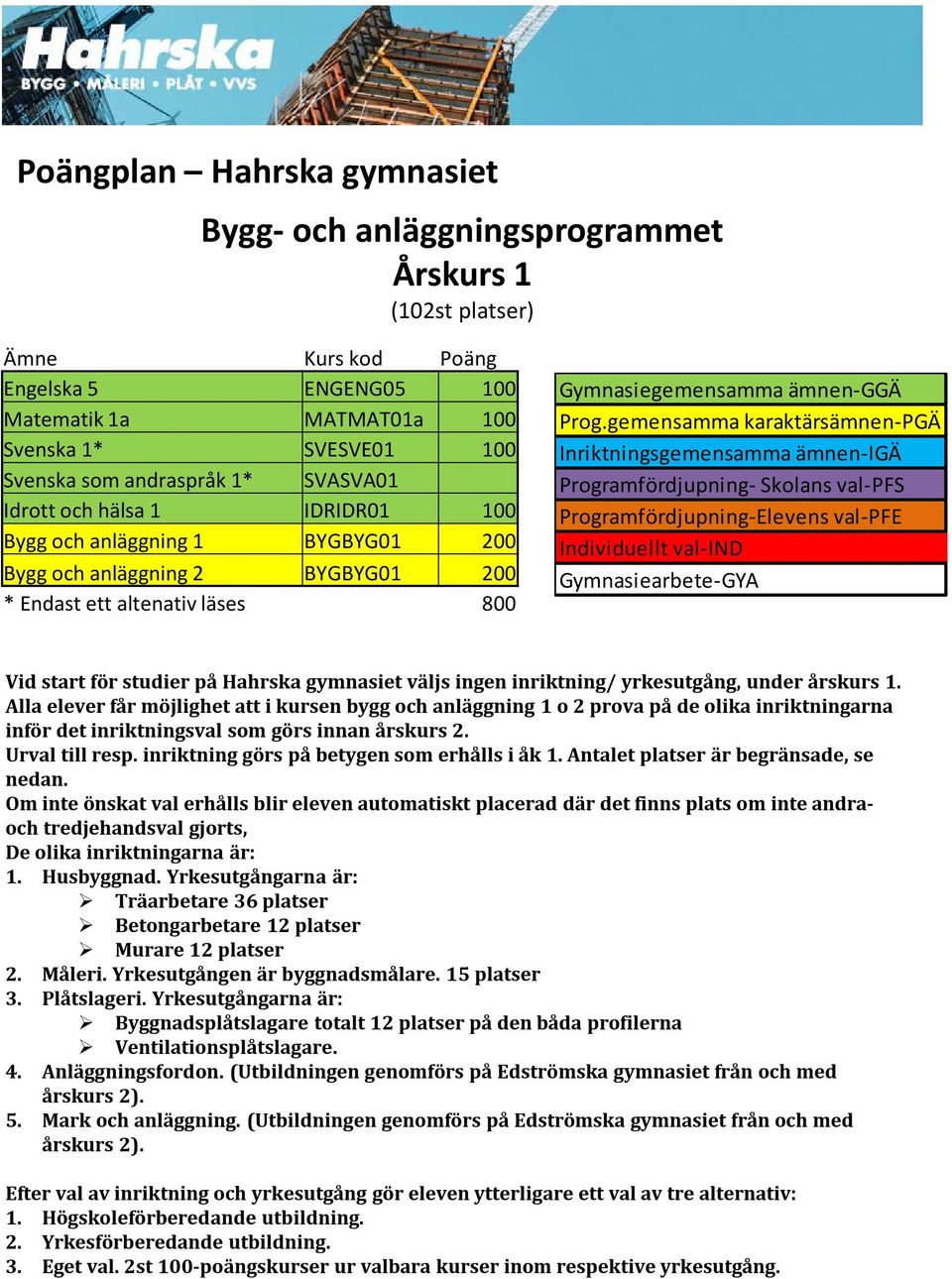 gemensamma karaktärsämnen-pgä Inriktningsgemensamma ämnen-igä Programfördjupning- Skolans val-pfs Programfördjupning-Elevens val-pfe Individuellt val-ind Gymnasiearbete-GYA Vid start för studier på