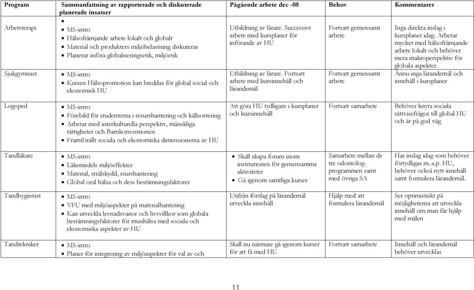 Successivt arbete med kursplaner för införande av HU Utbildning av lärare.