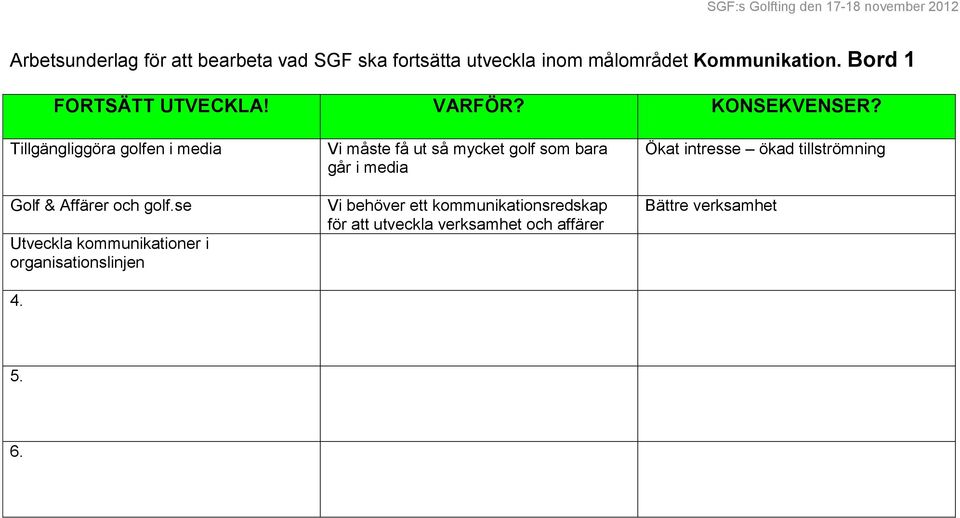 se Utveckla kommunikationer i organisationslinjen 4.