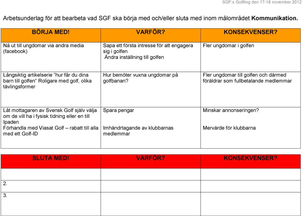 barn till golfen Roligare med golf, olika tävlingsformer Hur bemöter vuxna ungdomar på golfbanan?