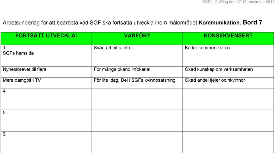 SGFs hemsida Svårt att hitta info Bättre kommunikation Nyhetsbrevet till flera För många