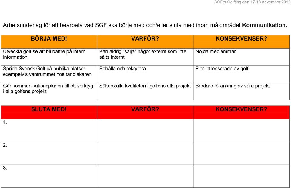 se att bli bättre på intern information Sprida Svensk Golf på publika platser exempelvis väntrummet hos tandläkaren Kan aldrig sälja något