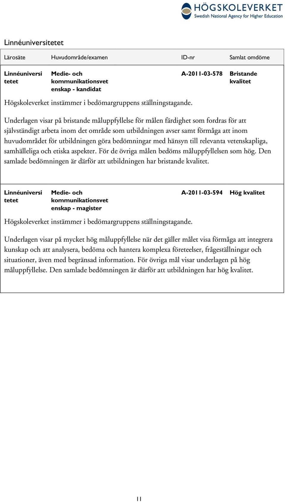 huvudområdet för utbildningen göra bedömningar med hänsyn till relevanta vetenskapliga, samhälleliga och etiska aspekter. För de övriga målen bedöms måluppfyllelsen som hög.