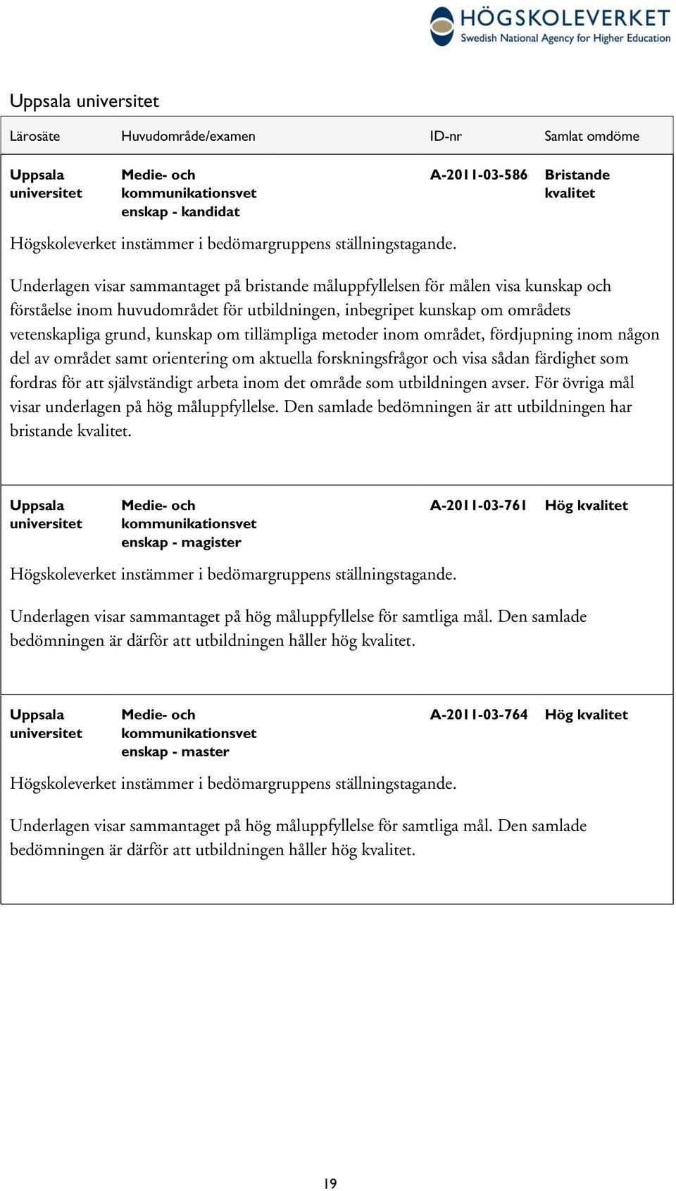 vetenskapliga grund, kunskap om tillämpliga metoder inom området, fördjupning inom någon del av området samt orientering om aktuella forskningsfrågor och visa sådan färdighet som fordras för att