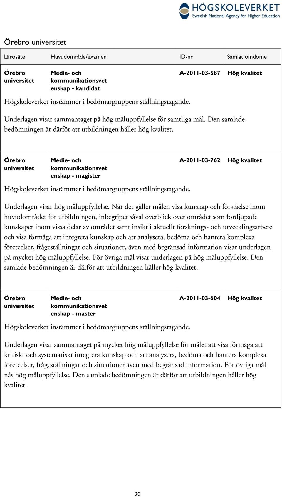 Örebro universitet Medie- och kommunikationsvet enskap - magister Högskoleverket instämmer i bedömargruppens ställningstagande. A-2011-03-762 Hög kvalitet Underlagen visar hög måluppfyllelse.