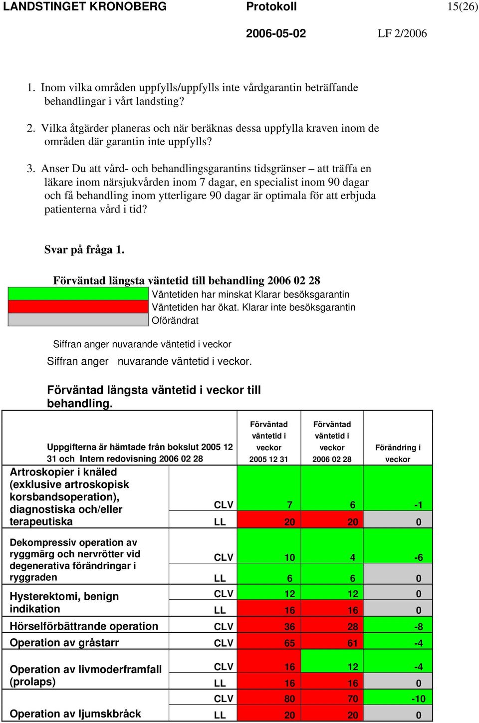 Anser Du att vård- och behandlingsgarantins tidsgränser att träffa en läkare inom närsjukvården inom 7 dagar, en specialist inom 90 dagar och få behandling inom ytterligare 90 dagar är optimala för