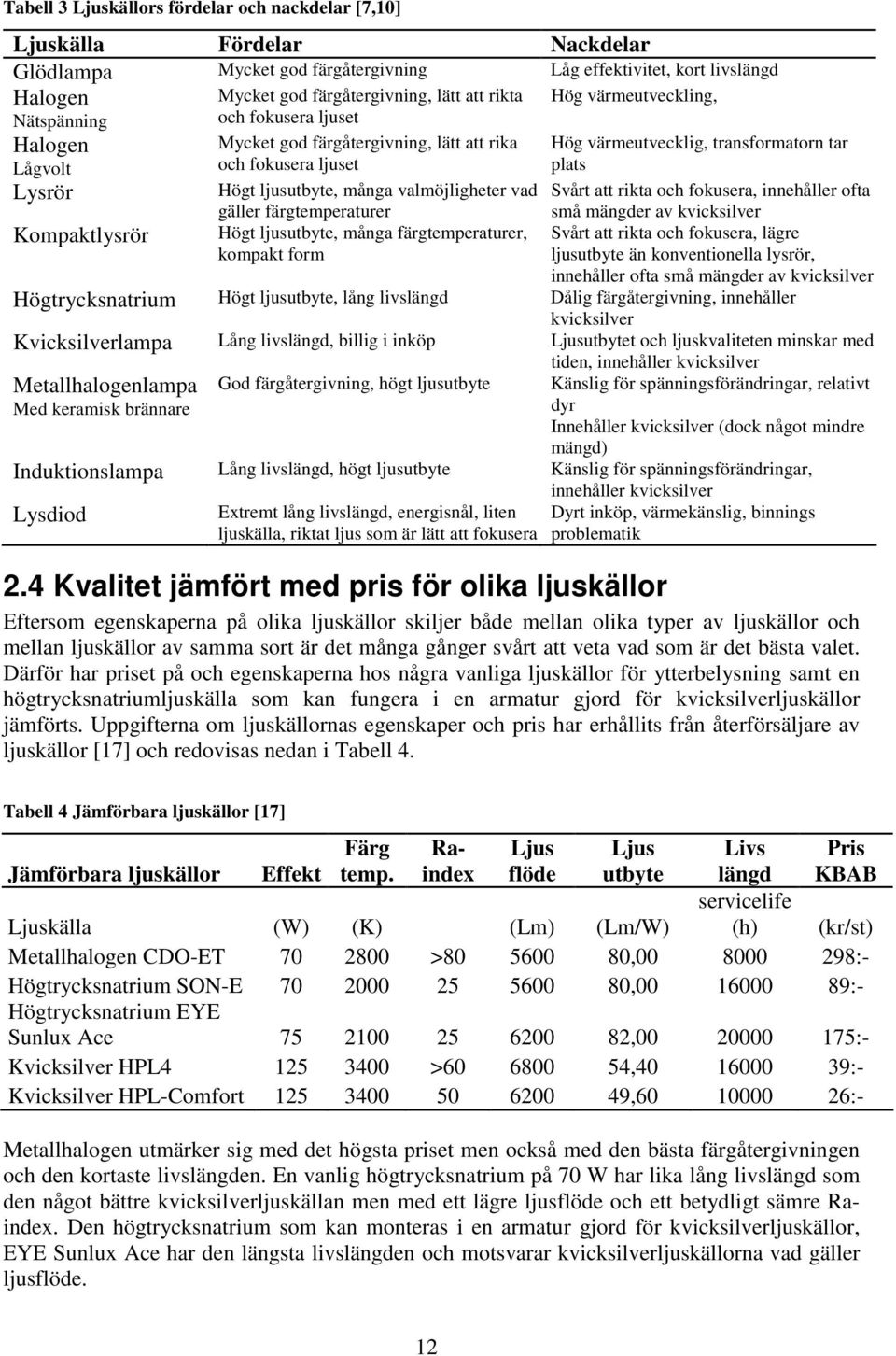 ljusutbyte, många valmöjligheter vad Svårt att rikta och fokusera, innehåller ofta gäller färgtemperaturer små mängder av kvicksilver Kompaktlysrör Högt ljusutbyte, många färgtemperaturer, kompakt