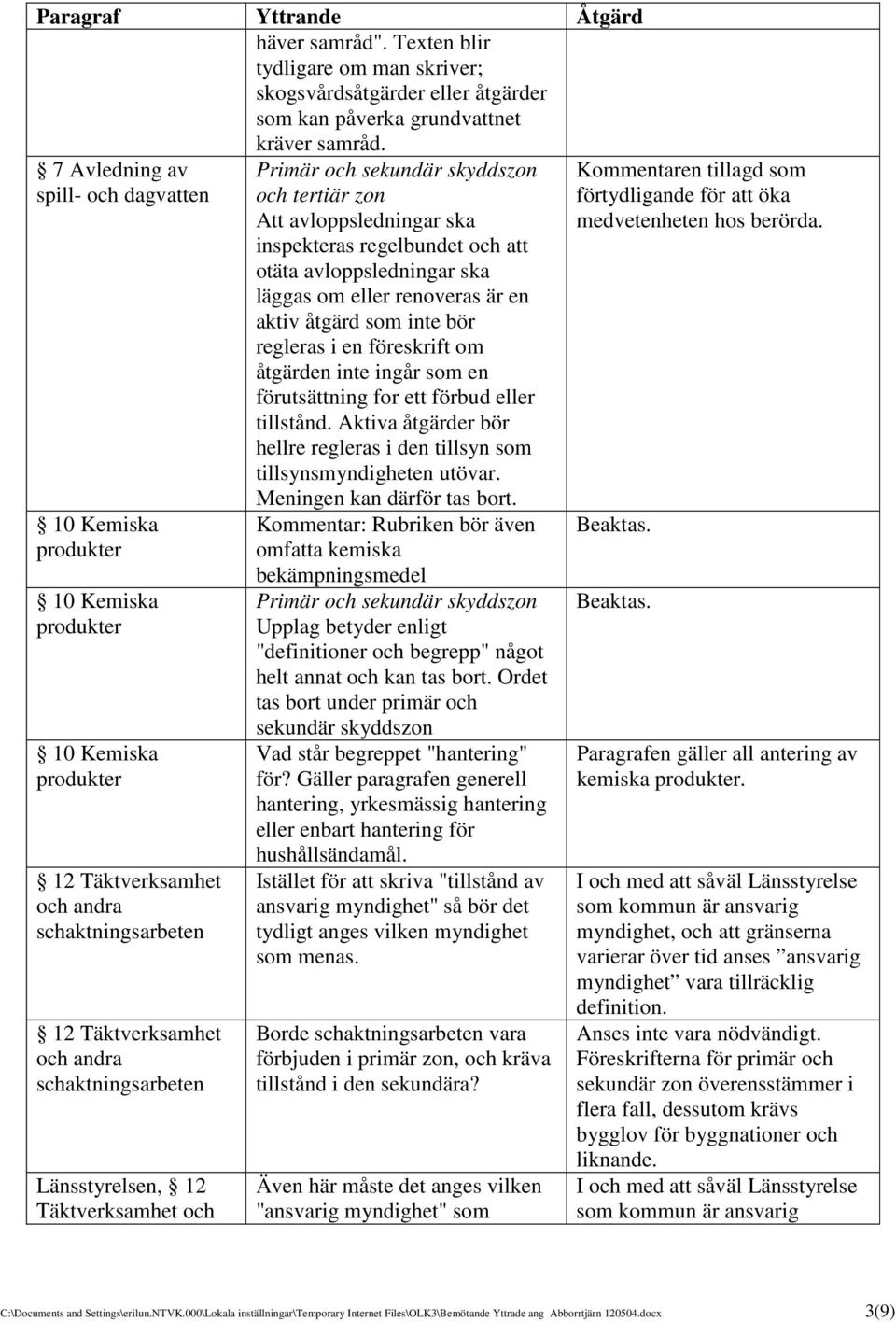 Länsstyrelsen, 12 Täktverksamhet och Primär och sekundär skyddszon och tertiär zon Att avloppsledningar ska inspekteras regelbundet och att otäta avloppsledningar ska läggas om eller renoveras är en