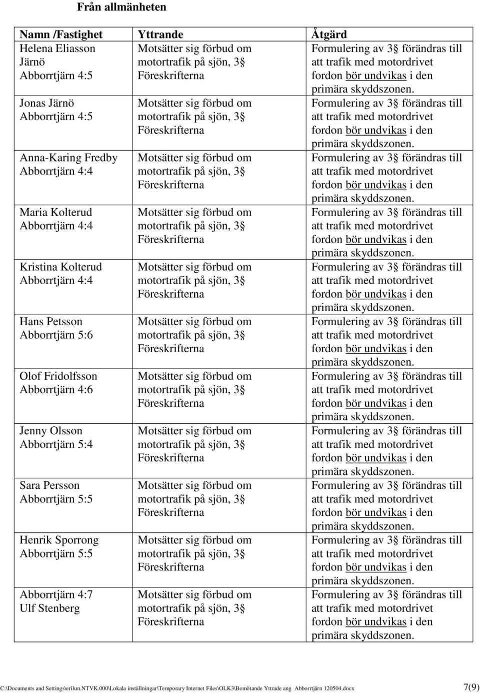 Abborrtjärn 4:6 Jenny Olsson Abborrtjärn 5:4 Sara Persson Abborrtjärn 5:5 Henrik Sporrong Abborrtjärn 5:5 Abborrtjärn 4:7 Ulf Stenberg