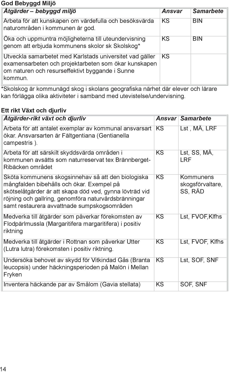 ökar kunskapen om naturen och resurseffektivt byggande i Sunne kommun.