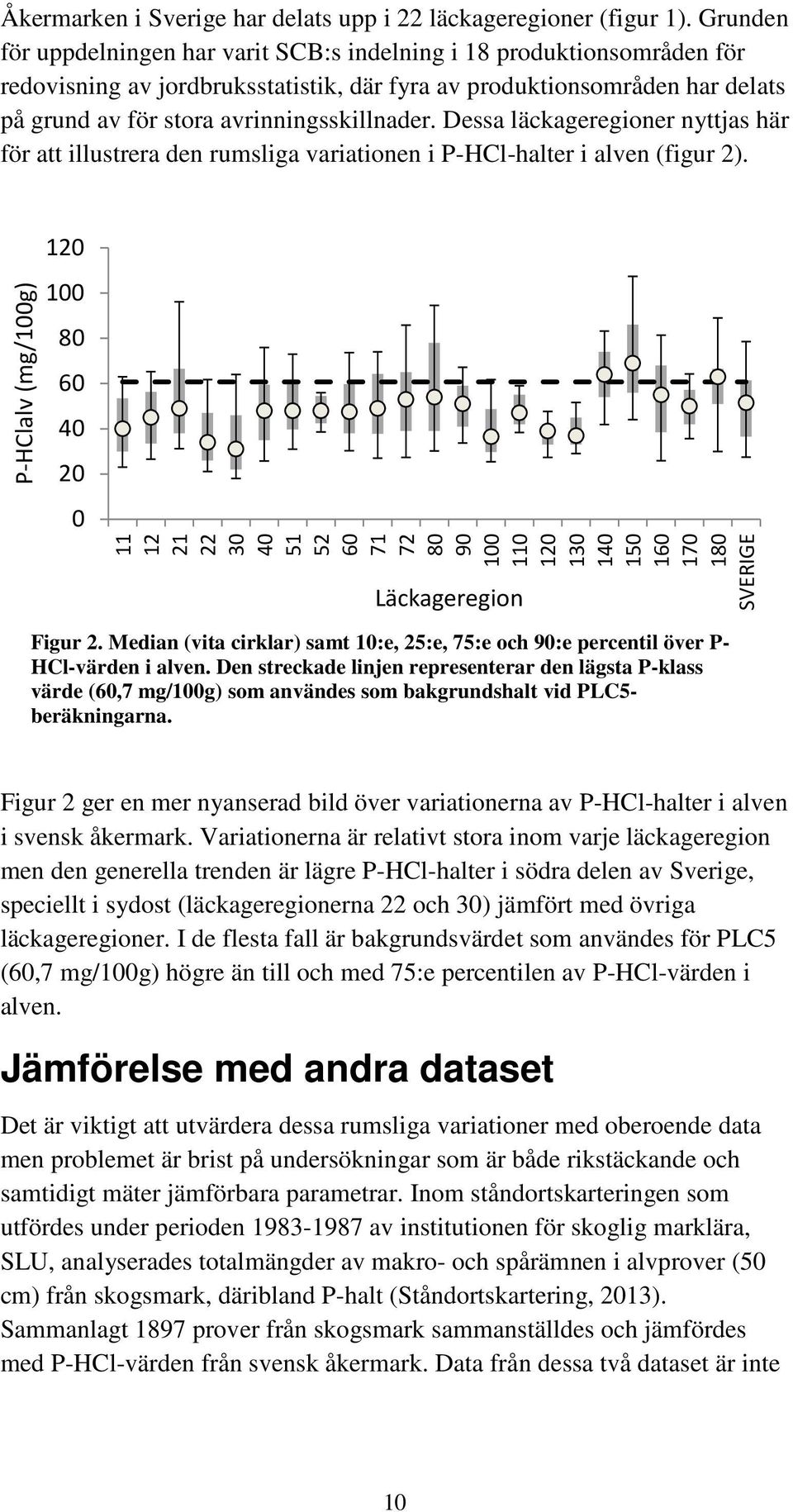 Dessa läckageregioner nyttjas här för att illustrera den rumsliga variationen i P-HCl-halter i alven (figur 2).