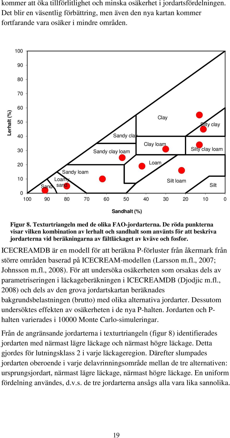 Sandhalt (%) Figur 8. Texturtriangeln med de olika FAO-jordarterna.