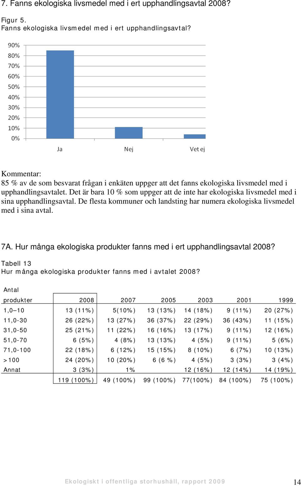 Hur många ekologiska produkter fanns med i ert upphandlingsavtal 2008? Tabell 13 Hur många ekologiska produkter fanns med i avtalet 2008?