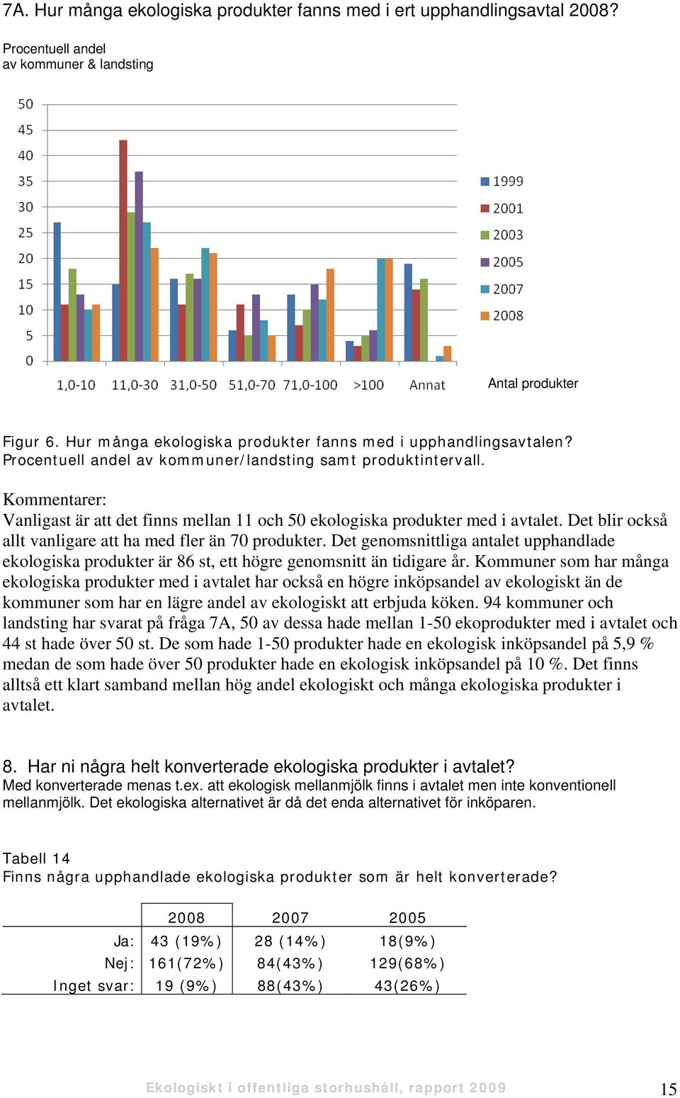 Kommentarer: Vanligast är att det finns mellan 11 och 50 ekologiska produkter med i avtalet. Det blir också allt vanligare att ha med fler än 70 produkter.