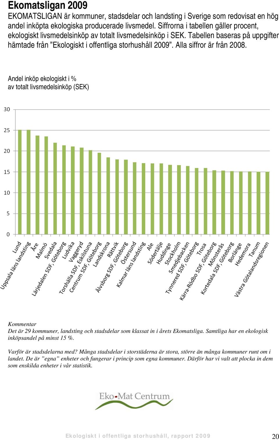 Alla siffror är från 2008. Andel inköp ekologiskt i % av totalt livsmedelsinköp (SEK) Kommentar Det är 29 kommuner, landsting och stadsdelar som klassat in i årets Ekomatsliga.