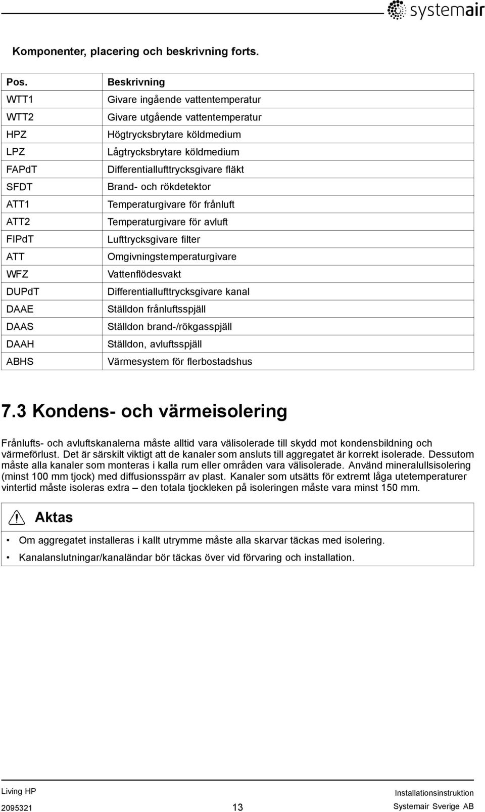 Lågtrycksbrytare köldmedium Differentiallufttrycksgivare fläkt Brand- och rökdetektor Temperaturgivare för frånluft Temperaturgivare för avluft Lufttrycksgivare filter Omgivningstemperaturgivare