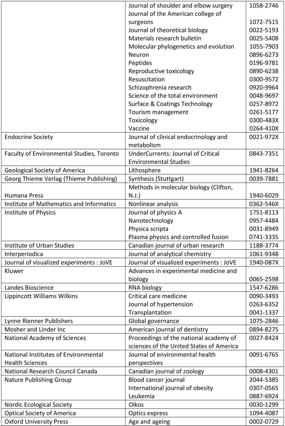 management Toxicology Vaccine Journal of clinical endocrinology and metabolism UnderCurrents: Journal of Critical Environmental Studies 1058 2746 1072 7515 0022 5193 0025 5408 1055 7903 0896 6273