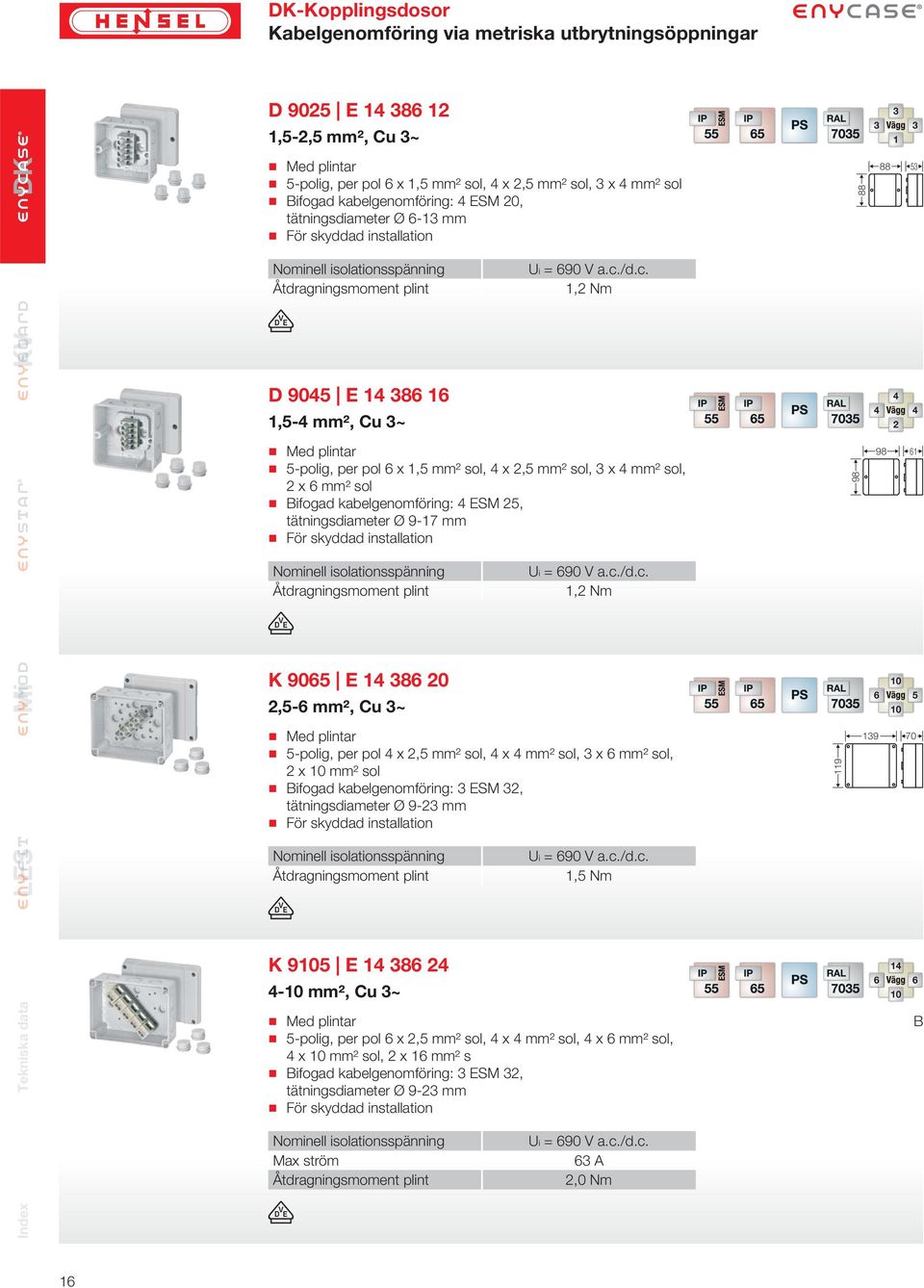 mm² sol Bifogad kabelgenomföring: 4 ESM 25, tätningsdiameter Ø 9-17 mm 1,2 Nm K 9065 E 14 386 20 10 2,5-6 mm², Cu 3~ 88 98 4 4 2 98 61 6 5 10 Med plintar 139 70 5-polig, per pol 4 x 2,5 mm² sol, 4 x