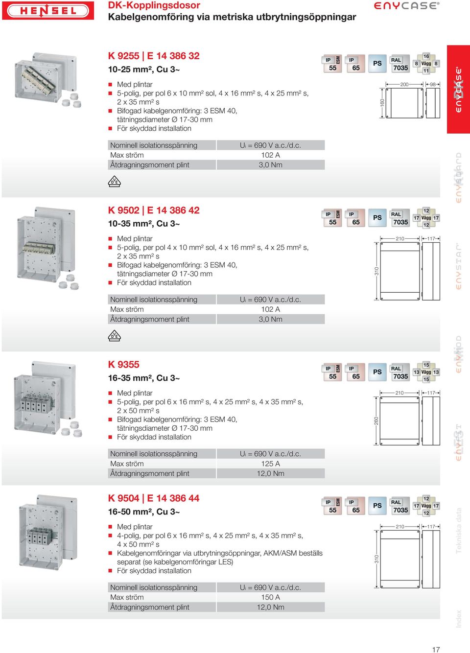2 x 35 mm² s Bifogad kabelgenomföring: 3 ESM 40, tätningsdiameter Ø 17-30 mm 102 A 3,0 Nm 310 17 17 12 210 117 K 9355 15 16-35 mm², Cu 3~ Med plintar 5-polig, per pol 6 x 16 mm² s, 4 x 25 mm² s, 4 x