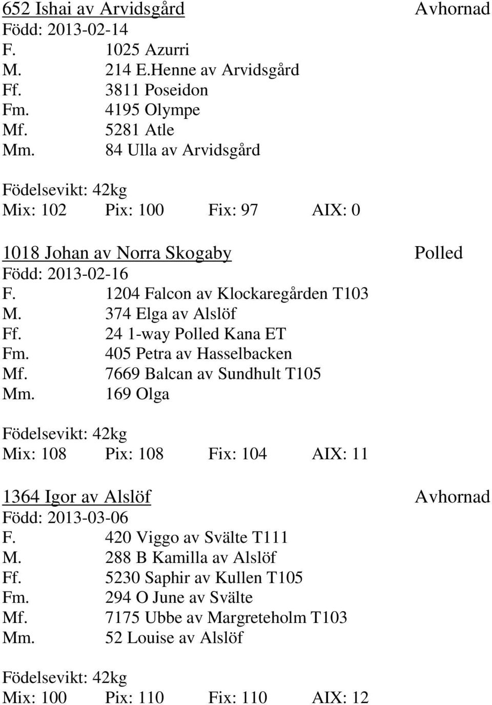 24 1-way Polled Kana ET Fm. 405 Petra av Hasselbacken Mf. 7669 Balcan av Sundhult T105 Mm.