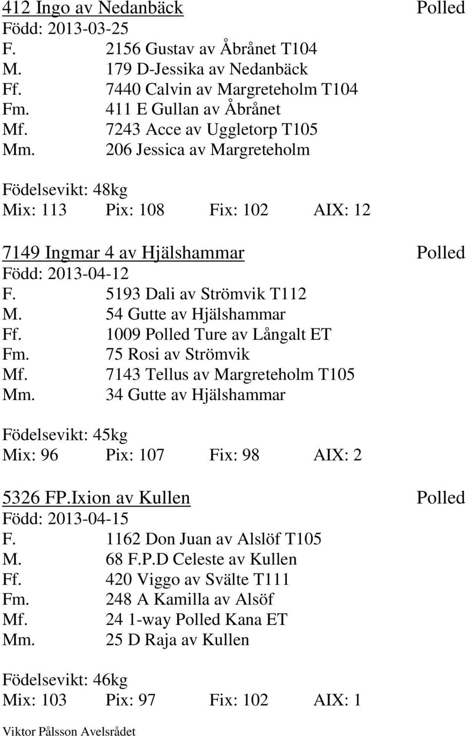 54 Gutte av Hjälshammar Ff. 1009 Polled Ture av Långalt ET Fm. 75 Rosi av Strömvik Mf. 7143 Tellus av Margreteholm T105 Mm.