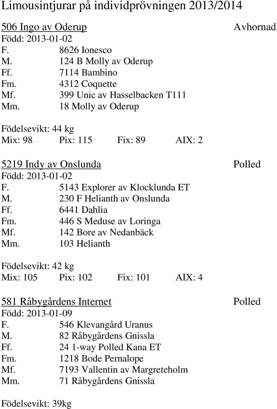 230 F Helianth av Onslunda Ff. 6441 Dahlia Fm. 446 S Meduse av Loringa Mf. 142 Bore av Nedanbäck Mm.