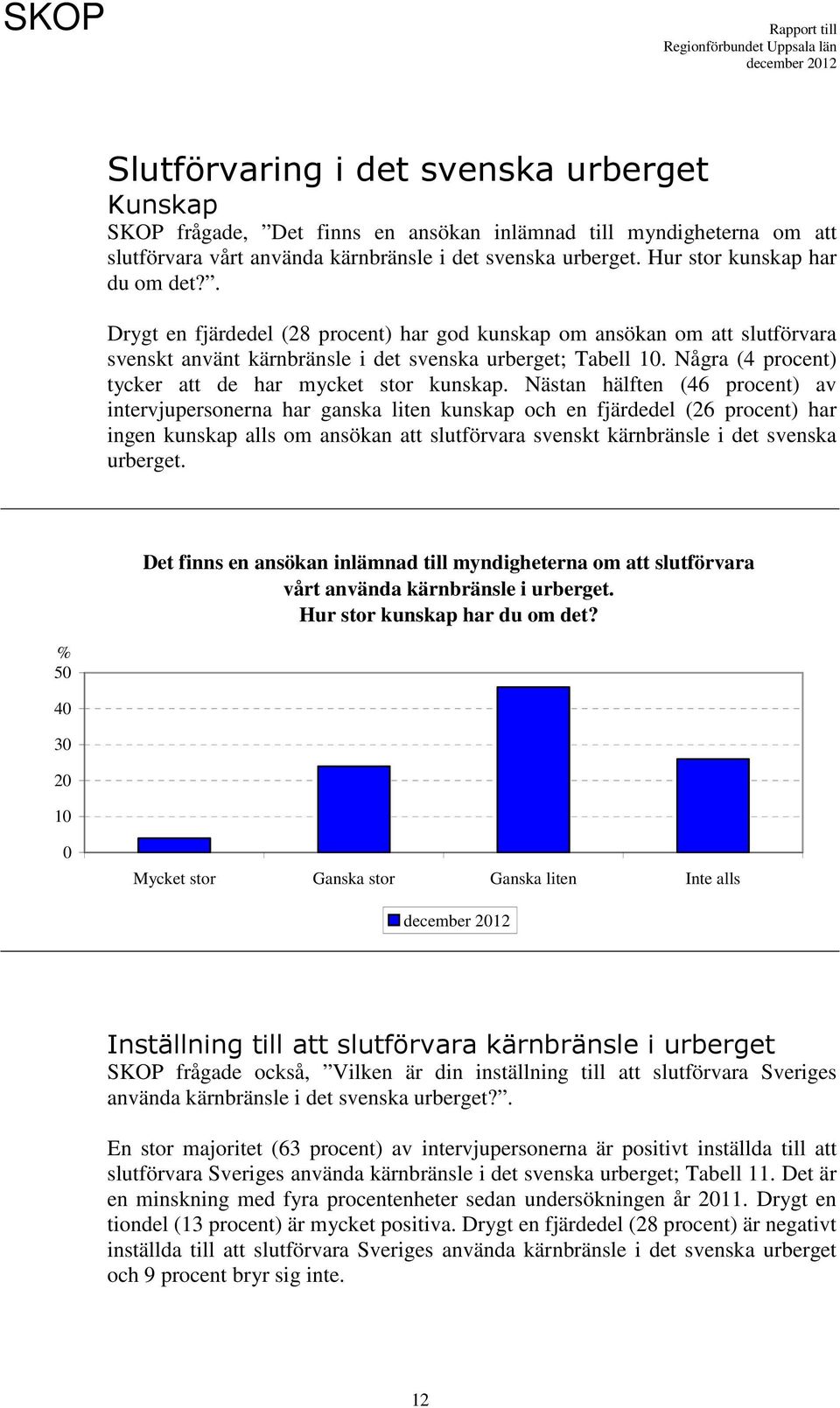 Några (4 procent) tycker att de har mycket stor kunskap.