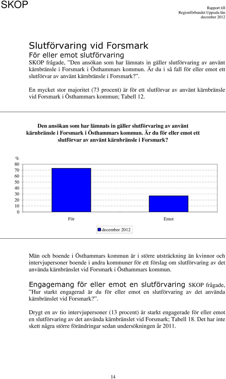 . En mycket stor majoritet (73 procent) är för ett slutförvar av använt kärnbränsle vid Forsmark i Östhammars kommun; Tabell 12.