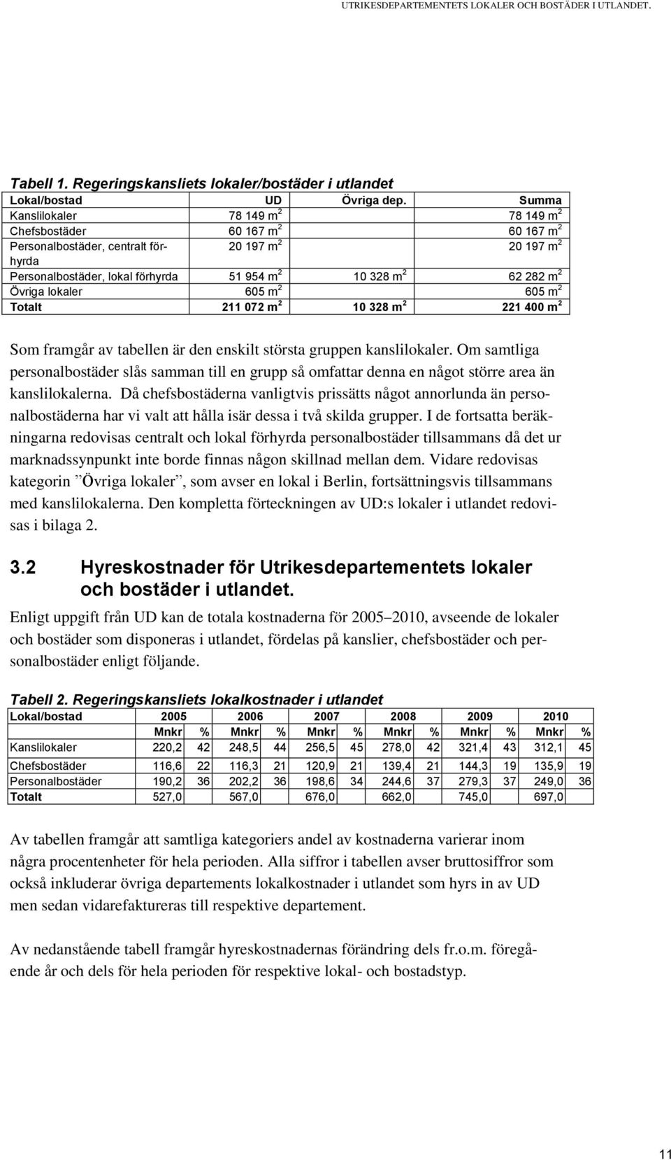 2 Övriga lokaler 605 m 2 605 m 2 Totalt 211 072 m 2 10 328 m 2 221 400 m 2 Som framgår av tabellen är den enskilt största gruppen kanslilokaler.