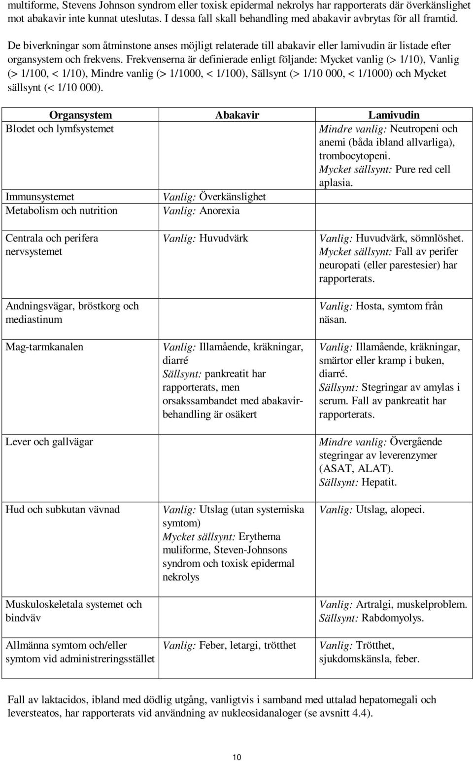 Frekvenserna är definierade enligt följande: Mycket vanlig (> 1/10), Vanlig (> 1/100, < 1/10), Mindre vanlig (> 1/1000, < 1/100), Sällsynt (> 1/10 000, < 1/1000) och Mycket sällsynt (< 1/10 000).