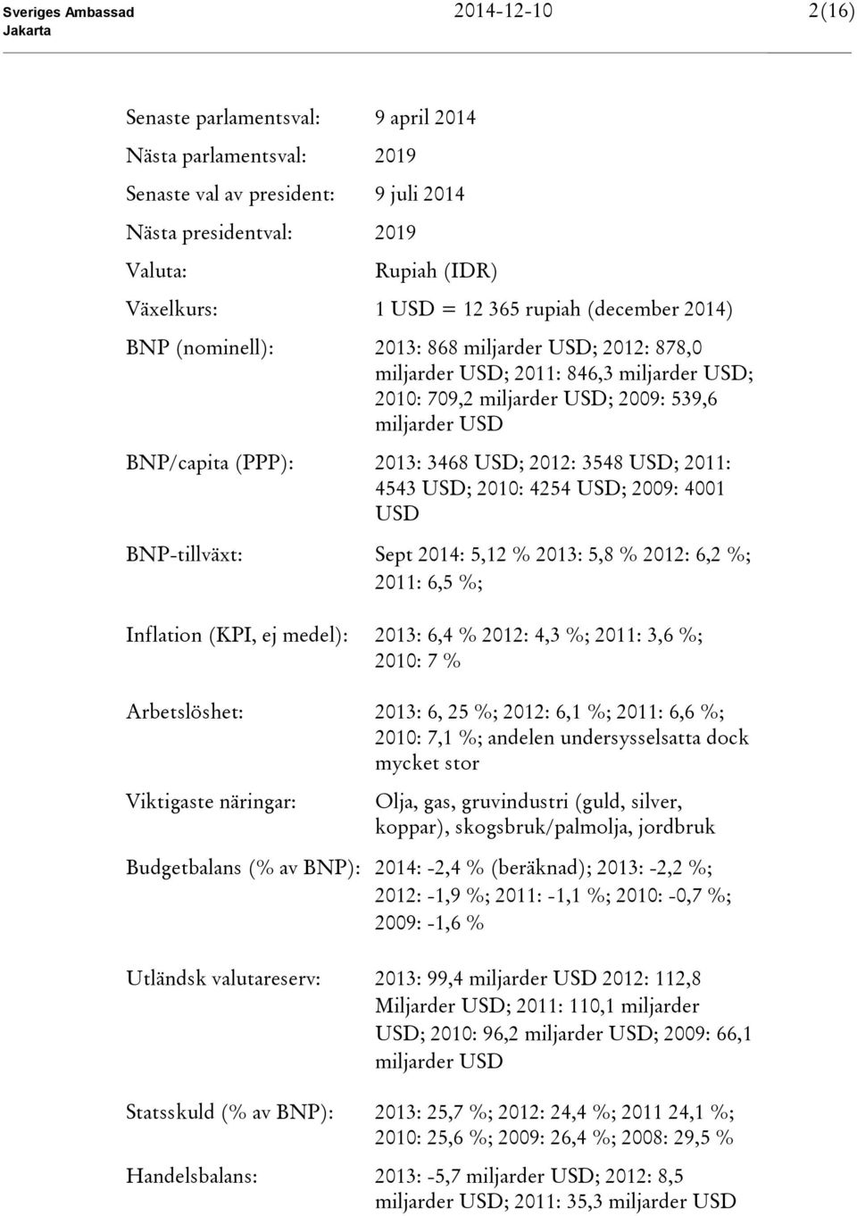 2013: 3468 USD; 2012: 3548 USD; 2011: 4543 USD; 2010: 4254 USD; 2009: 4001 USD BNP-tillväxt: Sept 2014: 5,12 % 2013: 5,8 % 2012: 6,2 %; 2011: 6,5 %; Inflation (KPI, ej medel): 2013: 6,4 % 2012: 4,3