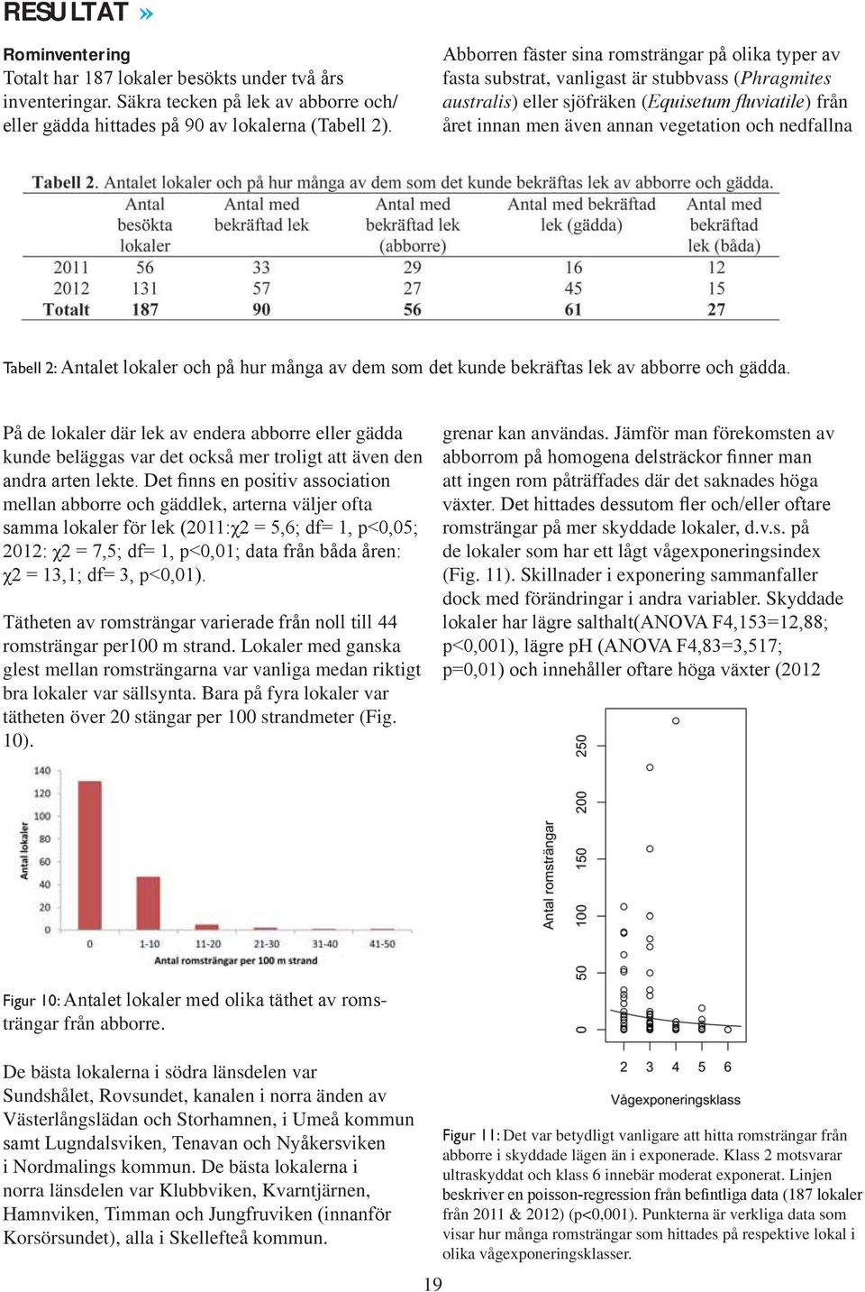 endera abborre eller gädda kunde beläggas var det också mer troligt att även den mellan abborre och gäddlek, arterna väljer ofta romsträngar per100 m strand.