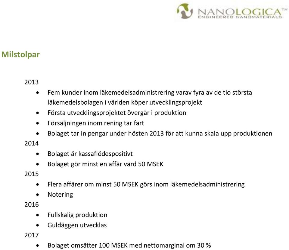 2013 för att kunna skala upp produktionen Bolaget är kassaflödespositivt Bolaget gör minst en affär värd 50 MSEK Flera affärer om minst 50