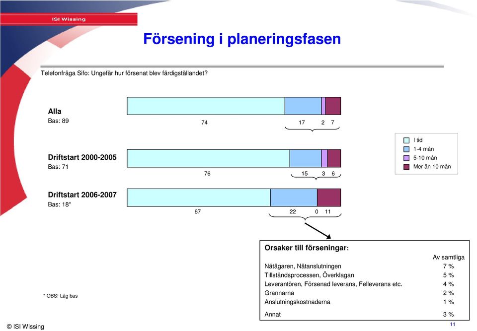 2006-2007 Bas: 18* 67 22 0 11 * OBS!