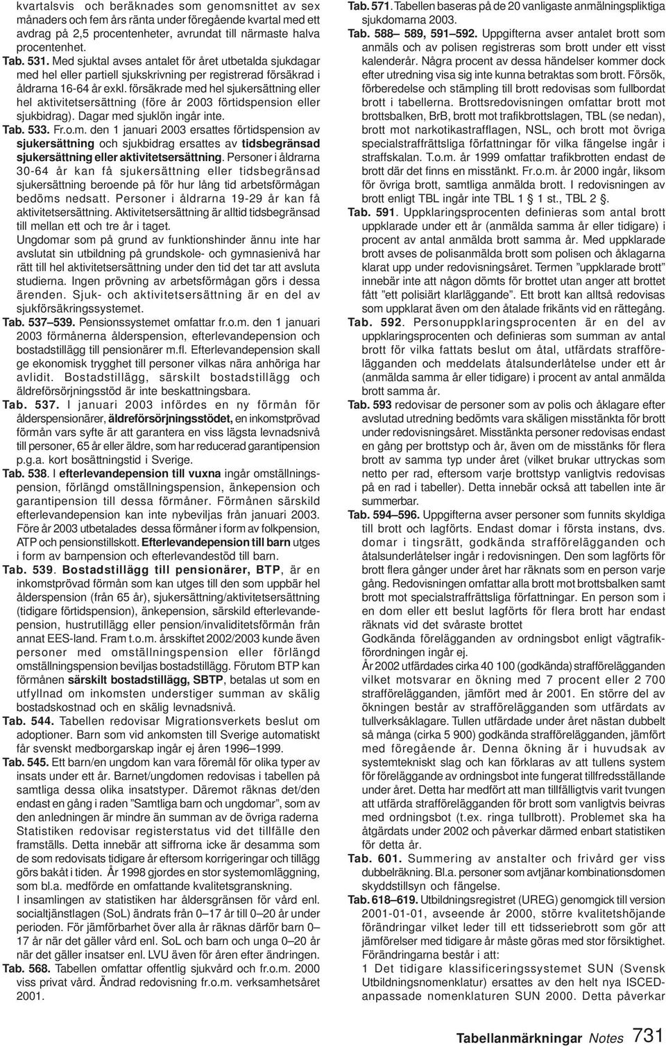 försäkrade med hel sjukersättning eller hel aktivitetsersättning (före år 2003 förtidspension eller sjukbidrag). Dagar med sjuklön ingår inte. Tab. 533. Fr.o.m. den 1 januari 2003 ersattes förtidspension av sjukersättning och sjukbidrag ersattes av tidsbegränsad sjukersättning eller aktivitetsersättning.