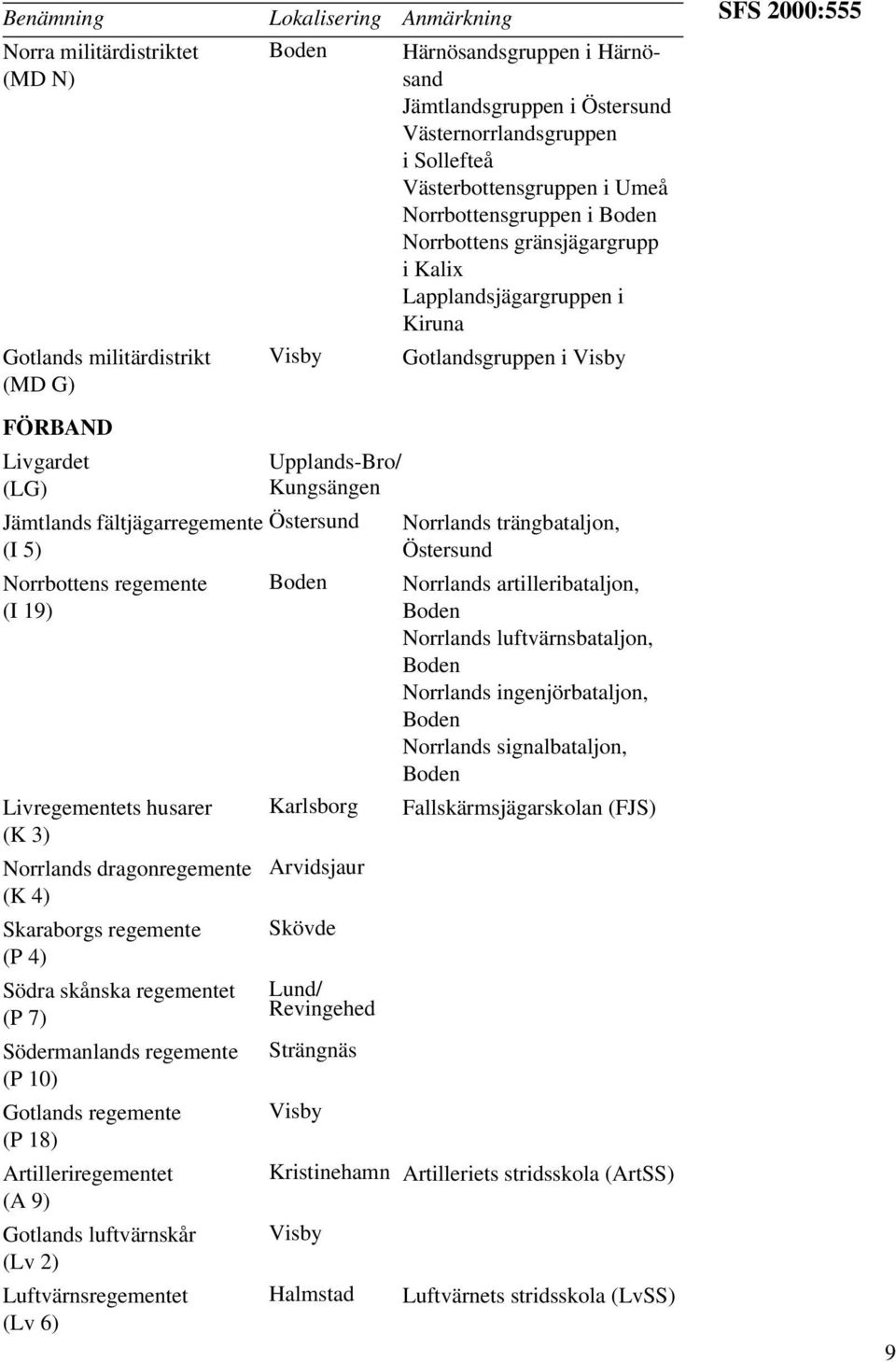 Upplands-Bro/ Kungsängen Jämtlands fältjägarregemente Östersund (I 5) Norrbottens regemente Boden (I 19) Livregementets husarer (K 3) Norrlands dragonregemente (K 4) Skaraborgs regemente (P 4) Södra