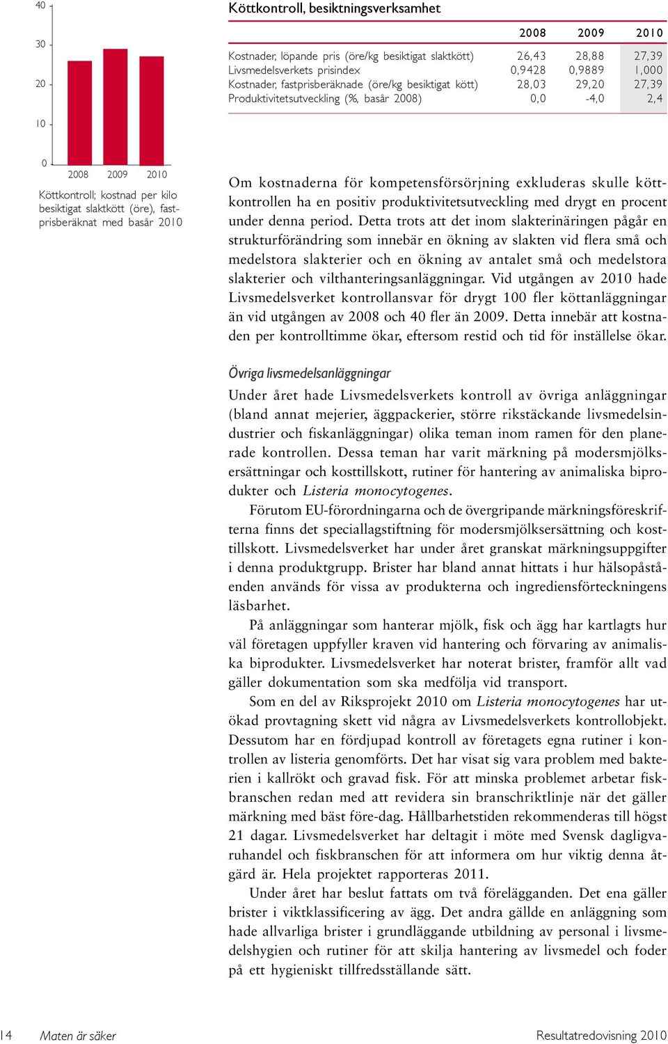 fastprisberäknat med basår 2010 Om kostnaderna för kompetensförsörjning exkluderas skulle köttkontrollen ha en positiv produktivitetsutveckling med drygt en procent under denna period.