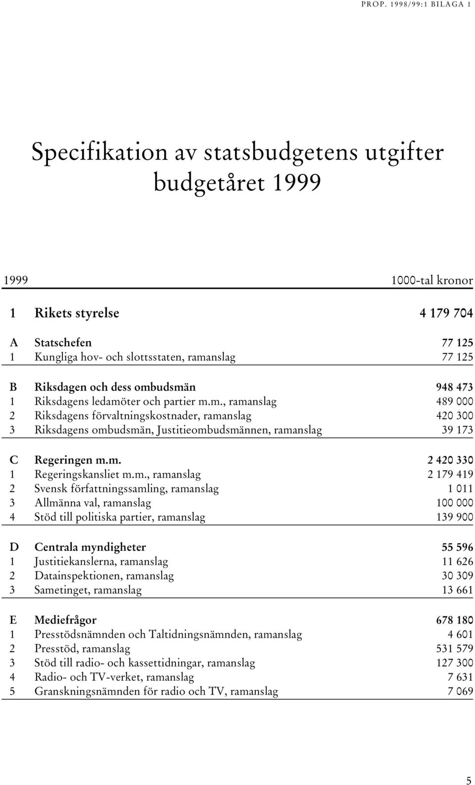 m., ramanslag 2 179 419 2 Svensk författningssamling, ramanslag 1 011 3 Allmänna val, ramanslag 100 000 4 Stöd till politiska partier, ramanslag 139 900 D Centrala myndigheter 55 596 1