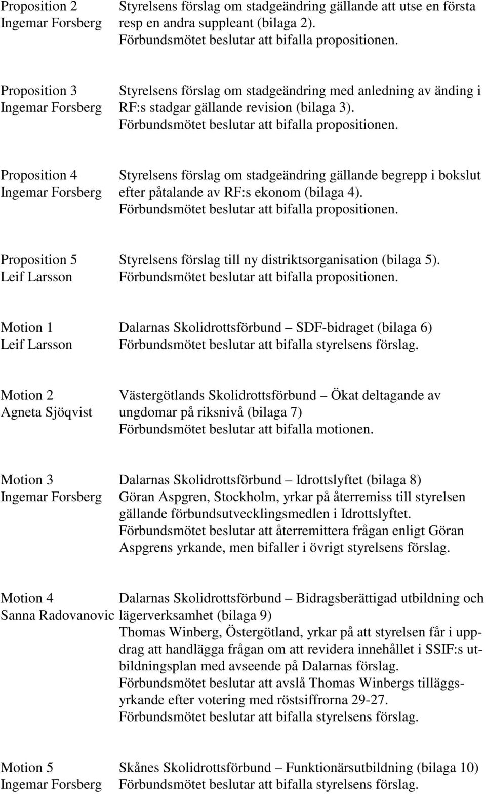 Proposition 4 Styrelsens förslag om stadgeändring gällande begrepp i bokslut Ingemar Forsberg efter påtalande av RF:s ekonom (bilaga 4). Förbundsmötet beslutar att bifalla propositionen.