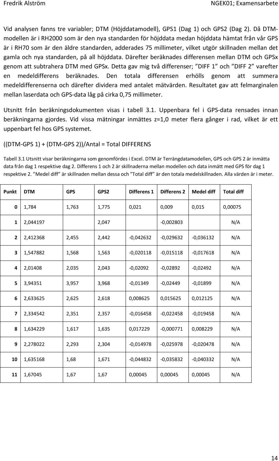 gamla och nya standarden, på all höjddata. Därefter beräknades differensen mellan DTM och GPSx genom att subtrahera DTM med GPSx.